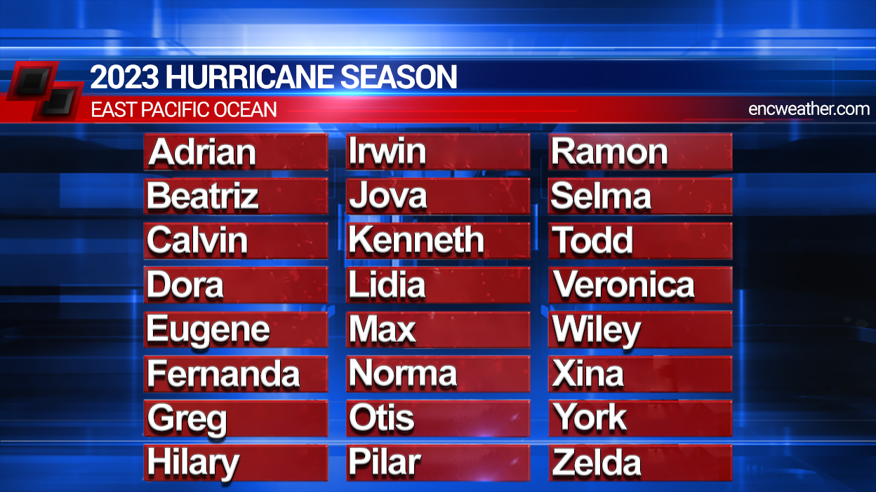 Hurricane weather latest Pacific names