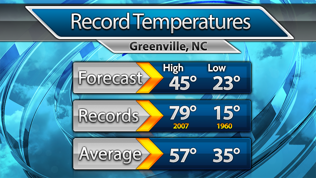 Forecast temperatures and record temperatures for December 10.