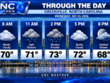 Lingering Showers As A Nor’easter Begins To Develop