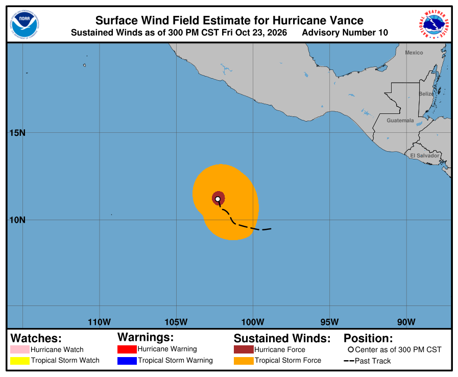 Surface Wind Field